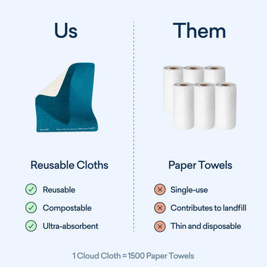 Blueland Cloud Cloth - 3 Pack - Reusable Ultra-Absorbent Swedish Dish Cloth Natural Kitchen Sponge Towel Made from All-Natural Cotton & Plant Cellulose - for Kitchen Counters & Washing Dishes