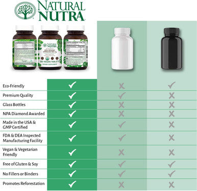 Natural Nutra 100% Usda Organic Spirulina Tablets, Promotes Immune System, 300Mg, 100 Vegan Tablets