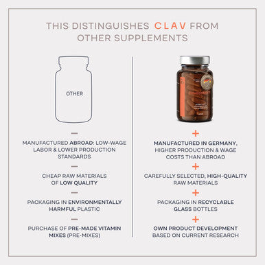 Clav Zinc Bisglycinate 25Mg - 180 Tablets (6 Months Supply) - Natural Chelated Zinc Supplement - Vegan Zinc Glycinate For Immune & Skin Support