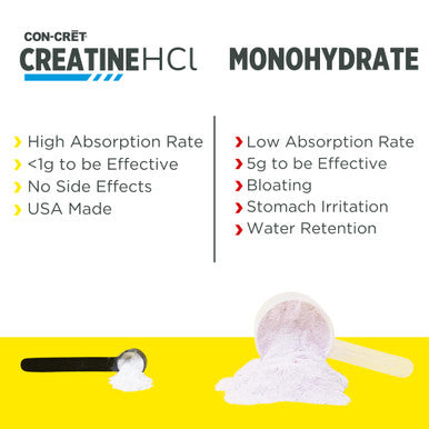 CON-CRET Creatine HCl + Hydration | Electrolyte Powder Tub | Lemon Lime | Sugar Free Electrolytes | Rehydration Formula w Potassium Sodium Zinc Magnesium to Hydrate & Recover (40 serv)