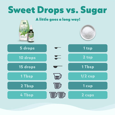 SweetLeaf Sweet Drops Flavored Stevia Liquid Sweetener Organic Stevia Extract Zero Calories Gluten Keto Friendly Non GMO Natural Flavors Sugar Alternative Berry 2 Fl Oz (Pack of 2)