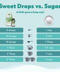 SweetLeaf Sweet Drops Flavored Stevia Liquid Sweetener Organic Stevia Extract Zero Calories Gluten Keto Friendly Non GMO Natural Flavor Valencia Orange 2 Fl Oz (Pack of 2)