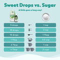 SweetLeaf Sweet Drops Flavored Stevia Liquid Sweetener Organic Stevia Extract Zero Calories Gluten Keto Friendly Non GMO Natural Flavor Valencia Orange 2 Fl Oz (Pack of 2)