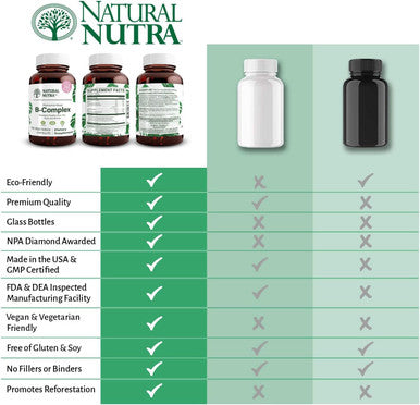 Natural Nutra Vitamin B Complex With Niacin, Folate, Thiamin, Biotin, Supports Nervous System Health, Promotes Metabolism, Skin, Eyes And Hair Health, Whole Food Supplement, 120 Vegetarian Capsules