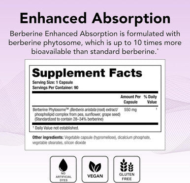 Theralogix Ovasitol Inositol Canister + Berberine Enhanced Absorption Bundle 14.12 Ounce & 90 Count (Pack of 2)