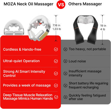 Moza Neck Massager With Heat, Cordless Shiatsu Neck Massager For Muscle Pain Relief Electric Deep Tissue Kneading Massage, Portable Heated Neck Massager, For Women, Men, Grey