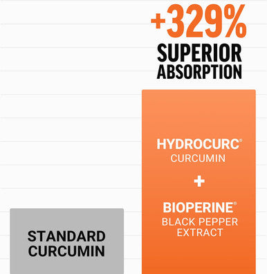 Force Factor Better Turmeric Supplement 400Mg With Black Pepper & Ginger, Extra Strength Joint Support, Superior Absorption, Like Turmeric Gummies, Fruit Splash, 60 Turmeric Chews