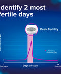 Clearblue Advanced Digital Ovulation Test, Predictor Kit, featuring Advanced Ovulation Tests with digital results, 10 ovulation tests