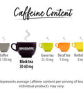 Bigelow Tea Black Tea 6 Flavor Variety Pack Caffeinated Tea with Mint Lemon Constant Comment English Teatime Earl Grey and Vanilla Chai 20 Count Box (Pack of 6) 120 Total Tea Bags