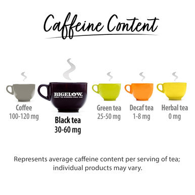 Bigelow Tea Black Tea 6 Flavor Variety Pack Caffeinated Tea with Mint Lemon Constant Comment English Teatime Earl Grey and Vanilla Chai 20 Count Box (Pack of 6) 120 Total Tea Bags