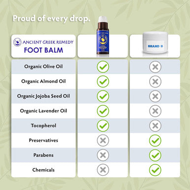 Ancient Greek Remedy Organic Foot Balm for Dry Cracked Feet and Heels, Made of Olive, Almond, Jojoba, Lavender and Vitamin E Oil. Natural Cream Moisturizer for Dry Skin Care for Women, Men
