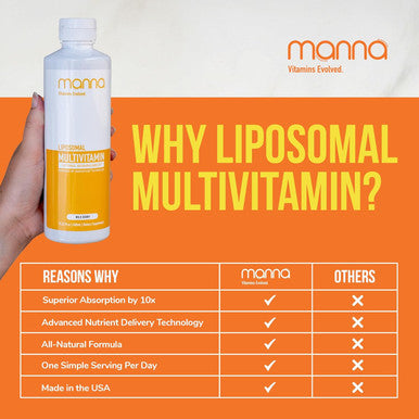 Manna Vitamins Evolved Liposomal Multivitamin - Daily Multivitamin Provides 20 Vitamins And Minerals - Multivitamins For Men And Women - Boosts Immune System, Supports Energy And Metabolism 2 Pack