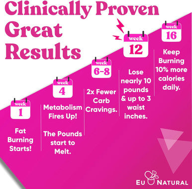 Eu Natural Metabolism for Her - Weight Loss Pills for Women - Appetite Suppressant Fat Burner Metabolism Booster - Combat Cravings & Lose Belly Fat - Berberine Chromium Picolinate & Guarana - 60 Veg Capsules