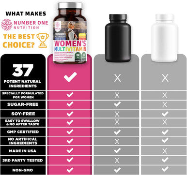 N1N Premium Daily Multivitamins for Women 30 Potent Vitamins Minerals and Herbs with Echinacea Selenium Cranberry Spirulina Lycopene and Lutein for Immunity and Energy 60 Veg Caps