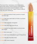 JuicePlus+ Luminate - Plant-Based Cognitive Support Drink with Ashwagandha Lions Mane & Coffee Berry for Clarity & Vitality - 15 Sticks 2.75 oz