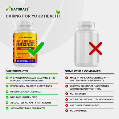 Psyllium Husk Fiber Capsules Supplement, Helps with Weight Loss, Natural, Supports Digestive Health, Eases Constipation, 220 Capsules, by miNATURALS