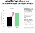Neuroscience Cortisol Manager & Adrenal Support Supplements For Daily Energy - Adrecor With Licorice Root - L Tyrosine & More To Combat Fatigue & Promote A Healthy Stress Response (90 Capsules)
