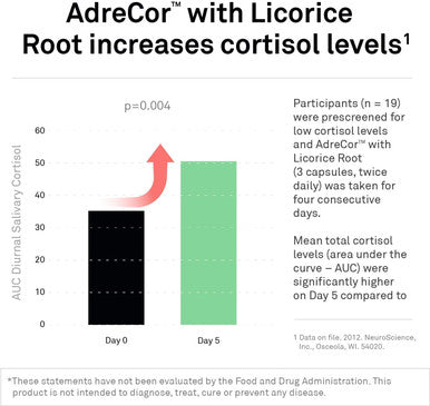 Neuroscience Cortisol Manager & Adrenal Support Supplements For Daily Energy - Adrecor With Licorice Root - L Tyrosine & More To Combat Fatigue & Promote A Healthy Stress Response (90 Capsules)