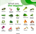 Super Fruit And Vegetable Supplements Organic Whole Superfood Vitamins & Minerals 90 Veggie And 90 Fruit Capsules For Women, Men, And Kids - Soy Made In The Usa