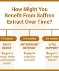 Luma Nutrition Saffron Extract Capsules - Premium Saffron Supplements - 88.50 Mg Pure Saffron Pills - Mood Support - Eye Support - Made In The Usa - 60 Capsules