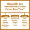Luma Nutrition Saffron Extract Capsules - Premium Saffron Supplements - 88.50 Mg Pure Saffron Pills - Mood Support - Eye Support - Made In The Usa - 60 Capsules