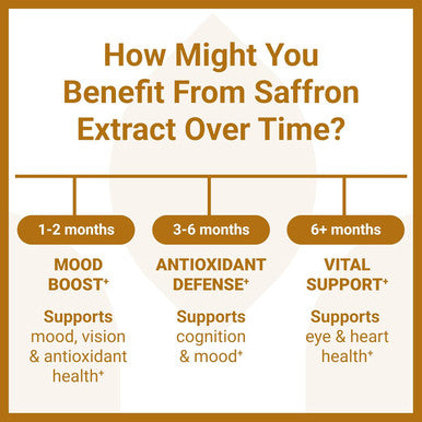 Luma Nutrition Saffron Extract Capsules - Premium Saffron Supplements - 88.50 Mg Pure Saffron Pills - Mood Support - Eye Support - Made In The Usa - 60 Capsules