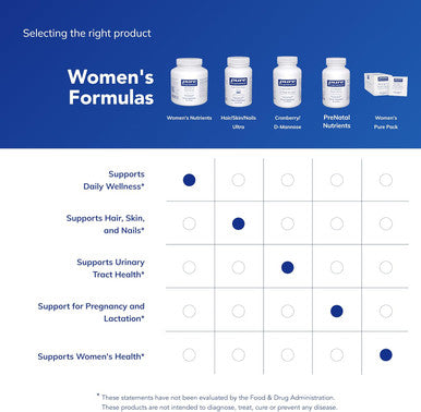 Pure Encapsulations Womens Nutrients 180 Vcaps