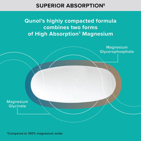 Qunol Magnesium Glycinate Complex Gentle on Stomach 250mg One Pill Dose SuperiorAbsorption Magnesium Nerve Bone and Muscle Health Supplement 60 Count (Pack of 1)