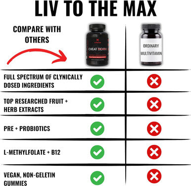 Cheat Death, 20-In-1 Multivitamin For Men & Women L-Methylfolate + B12 Pre + Probiotics 7 Herb + Fruit Extracts Full Spectrum Longevity Support 60 Gummies.