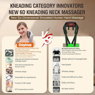 6D Kneading Neck Massager, Cordless Electric, Heat, Adjustable Strap, 2.2Lb, For Shoulder, Back, Deep Tissue, Relief Pain & Stress