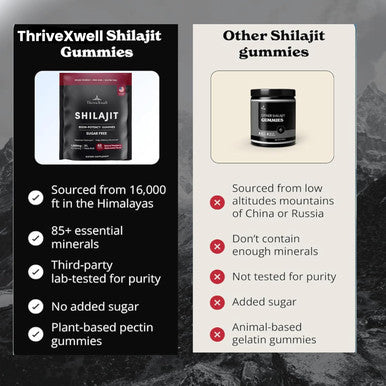 Pure Himalayan Shilajit Resin Potency Gummies Supplement For Men & Women 1000Mg Sugar 85+ Trace Minerals Immumity, Energy, Vitality & Brain Natural Raspberry Flavor (60 Count)