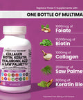 Collagen Pills 1000mg Biotin 10000mcg Keratin Saw Palmetto 2500mg Hyaluronic - Hair Skin and Nails Vitamins and DHT Blocker with Vitamin E Folic Pumpkin Seed MSM - 90 Count