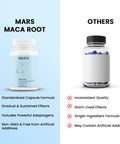 Mars By Ghc Maca Root Capsules With Ginseng Magnesium & Berberine 60 Capsules Pack Of 1