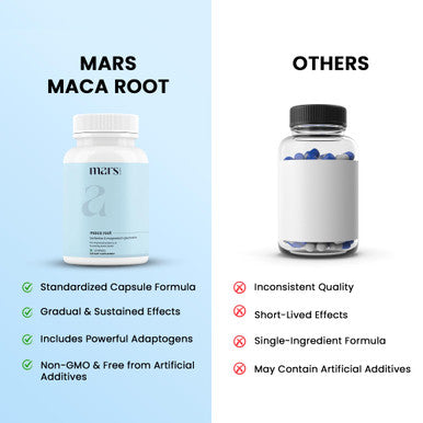 Mars By Ghc Maca Root Capsules With Ginseng Magnesium & Berberine 60 Capsules Pack Of 1