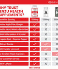 Apple Cider Vinegar Capsules with Prebiotics (1500 mg) - Antioxidant, Digestion, Fiber Supplement | Made in Canada