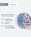 Elysium Matter - 30 Servings - Brain Supplement For Memory And Focus Omega 3 Supplement + Dha - Vitamins To Support Brain Health And Memory