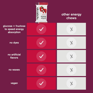 Skratch Labs Energy Chews Energy Gummies For Running, Cycling, And Sports Preformance Energy Gel Alternative Raspberry (10 Pack) Gluten Free, Vegan