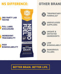 Natural Stacks NeuroFuel Lemonade Energy Powder Drink Nootropic Supplement Patented Formula Brain Booster Supplement for Focus Memory Clarity Energy 4.7g Drink Powder Sticks Pack of 20