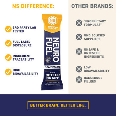 Natural Stacks NeuroFuel Lemonade Energy Powder Drink Nootropic Supplement Patented Formula Brain Booster Supplement for Focus Memory Clarity Energy 4.7g Drink Powder Sticks Pack of 20
