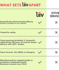 LiiV Premium Everyday Probiotic for Digestive & Immune Support, Pure S. boulardii for Women & Men, 5 Billion CFUs, Healthy MicroBiome Balance Vegetarian Capsules