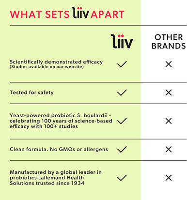 LiiV Premium Everyday Probiotic for Digestive & Immune Support, Pure S. boulardii for Women & Men, 5 Billion CFUs, Healthy MicroBiome Balance Vegetarian Capsules