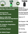 Organic Super Greens 150 Capsules - Green Juice Superfood Supplement With 25 All Natural Organic Ingredients. Max Energy And Deto