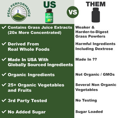 Organic Super Greens 150 Capsules - Green Juice Superfood Supplement With 25 All Natural Organic Ingredients. Max Energy And Deto