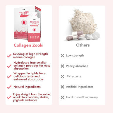 Zooki Marine Collagen Liquid Sachets 5000mg ÃƒÂ¢Ã¢â€šÂ¬Ã¢â‚¬Å“ Great Taste Sugar Free ÃƒÂ¢Ã¢â€šÂ¬Ã¢â‚¬Å“ High Strength Marine Collagen Supplements for Women & Men ÃƒÂ¢Ã¢â€šÂ¬Ã¢â‚¬Å“ Skin Joints & Hair (Berry Flavour 14 Servings