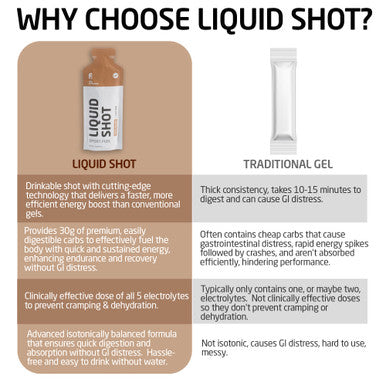 FIRST ENDURANCE Liquid Shot - Running Cycling Triathlon Fuel for Instant Energy and Cramp Relief | Electrolytes High Carb | Liquid Energy for Endurance Sports | Kona-Mocha w/25mg of Caffeine