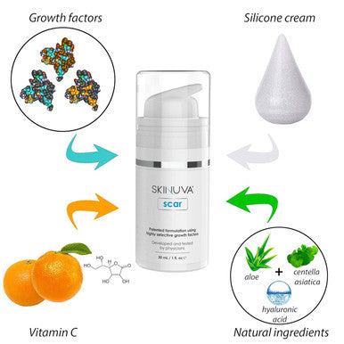Skinuva Next Generation Scar Cream - Advanced Scar Cream Formulated With Growth Factors (1 Oz)