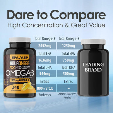 Aquaomega 3X Extra Strength Epa Omega-3 - Wild Caught Omega 3 Fish Oil Capsules With Epa, Dha And Vitamin D - 2452Mg Omega 3 Supplements - 240 Softgels
