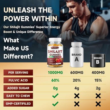 Sugar-Shilajit Gummies 1000 Mg With 85+ Trace Minerals & Fulvic Acid, Pure Himalayan Shilajit Supplement Gummies For Men & Women - Energy, Brain, Immunity - Strawberry Flavor, 120 Count