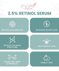 Retinol Serum by Eva Naturals 2.5 Retinol Serum for Face with Hyaluronic Acid Vitamin E Organic Aloe Retinol Face Serum that Reduce Wrinkles Fine Lines Dark Spots Anti Aging Serum 2 oz