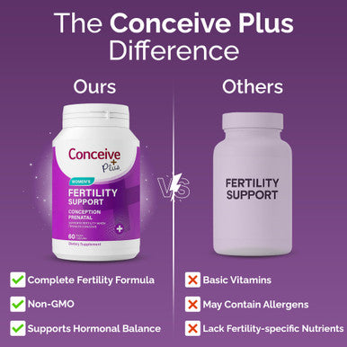 CONCEIVE PLUS Womens Fertility Support Prenatal Multivitamin for Trying to Get Pregnant Conception Blend, Hormonal Balance, Folate, Zinc, Thiamin, Riboflavin, Biotin Non-GMO, Vegan 30 Days